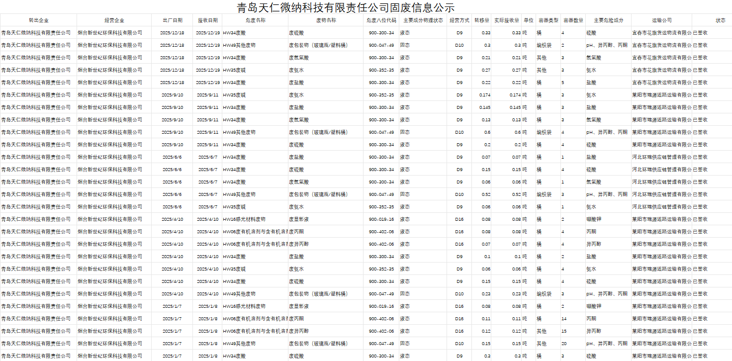 2025年固废信息公示.png